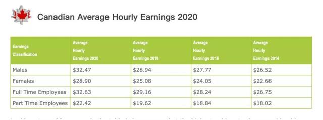 加拿大平均年薪揭秘，你离高薪还远吗？-6.jpg