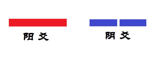 太极、两仪、四象、八卦分别是什么意思？他们之间又有什么关系？-6.jpg