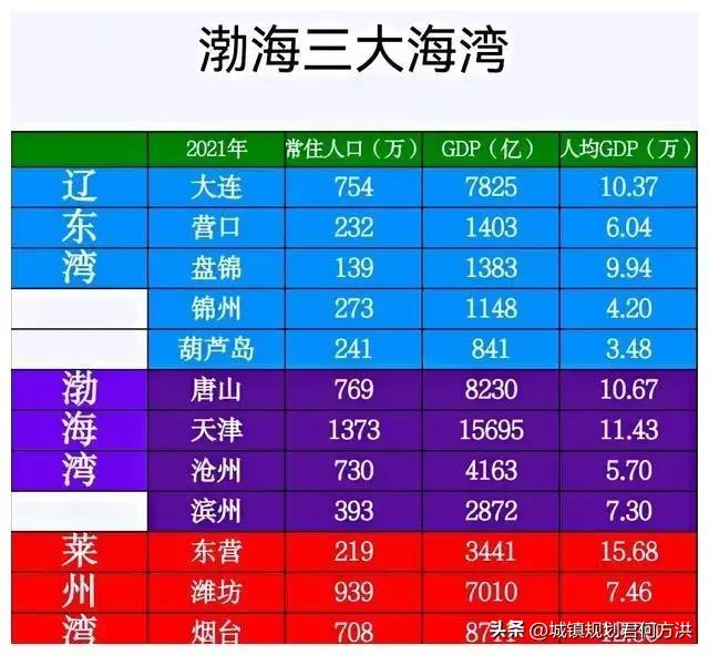 关于中国湾区与美加共建温哥华西雅图湾区竞争世界第五大湾区研究-3.jpg