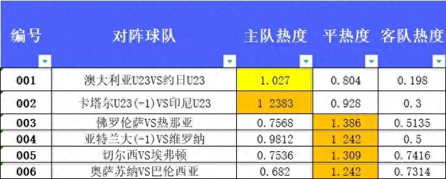 今天的足球热度图来了，看看是怎么回事！-1.jpg