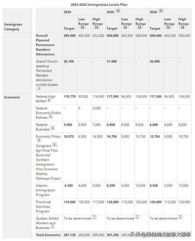 又来啦！“加拿大2024-2026移民水平计划”及解读-2.jpg
