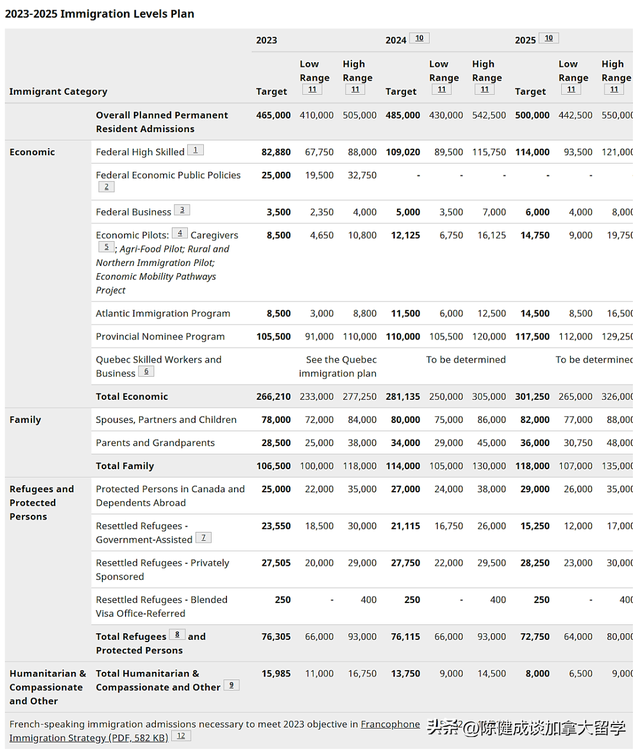 又来啦！“加拿大2024-2026移民水平计划”及解读-4.jpg