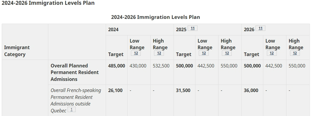 重磅！加拿大公布2024-26年移民计划！每年移民目标50万！-2.jpg