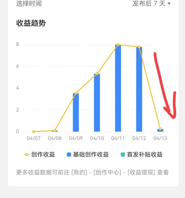 头条新手须知：一篇文章怎样持续有收益-2.jpg