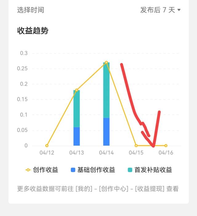 头条新手须知：一篇文章怎样持续有收益-3.jpg