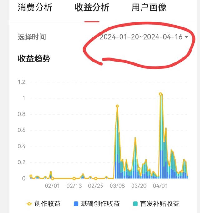 头条新手须知：一篇文章怎样持续有收益-5.jpg