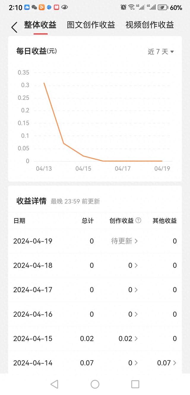 头条无收益时，搞点“副业”补贴一下-1.jpg