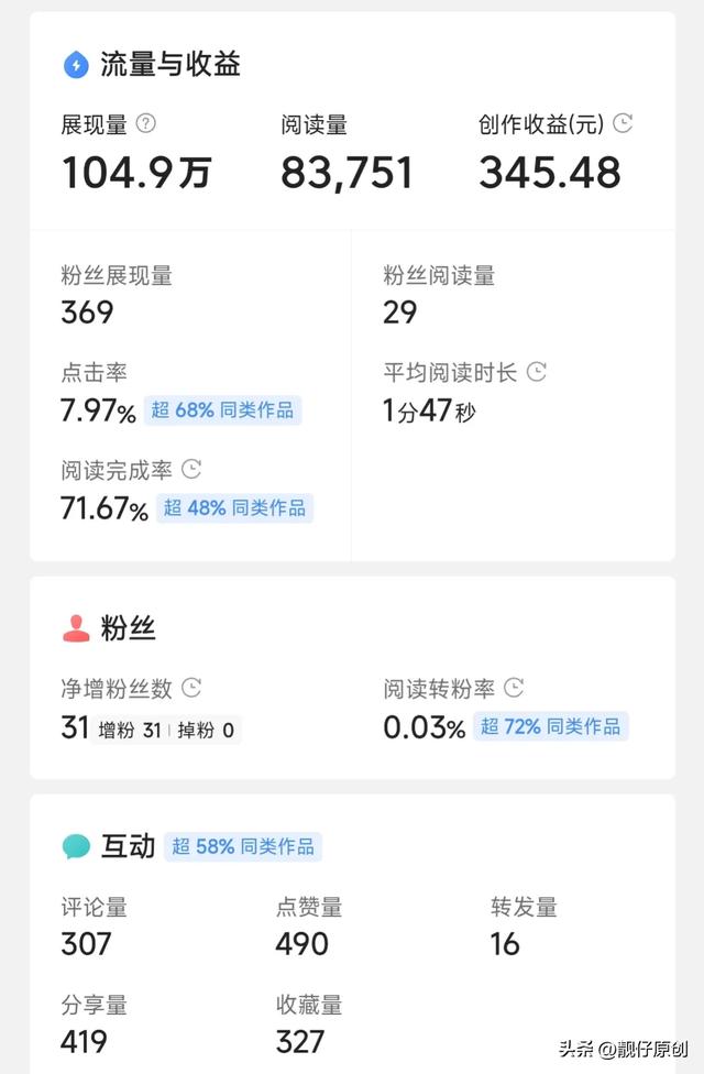 头条创作持续不断的的收益共计345元，只要坚持收益就会不断-2.jpg