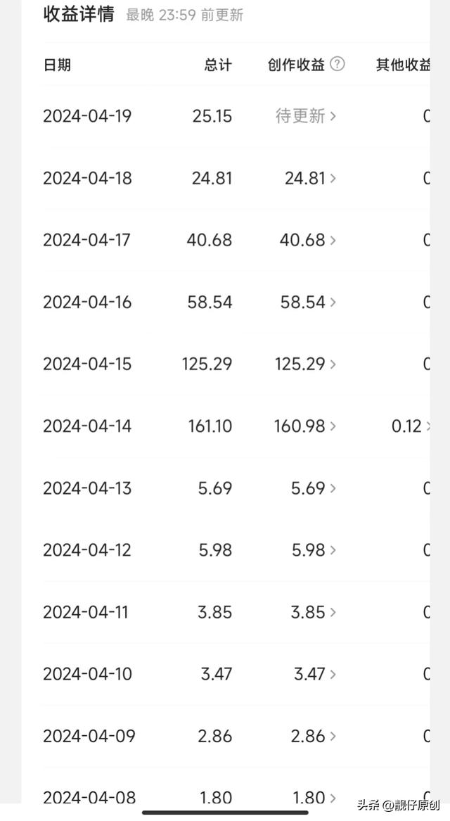 头条创作持续不断的的收益共计345元，只要坚持收益就会不断-3.jpg