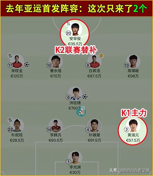 U23亚洲杯：日本U23vs韩国U23！三个中卫伤了俩，韩国要丢多少个-3.jpg