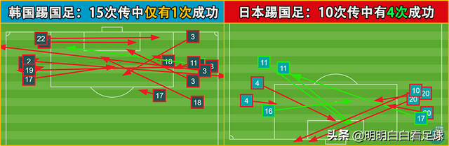 U23亚洲杯：日本U23vs韩国U23！三个中卫伤了俩，韩国要丢多少个-7.jpg