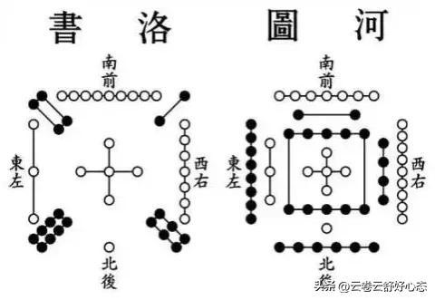 易学：先天八卦与后天八卦-2.jpg