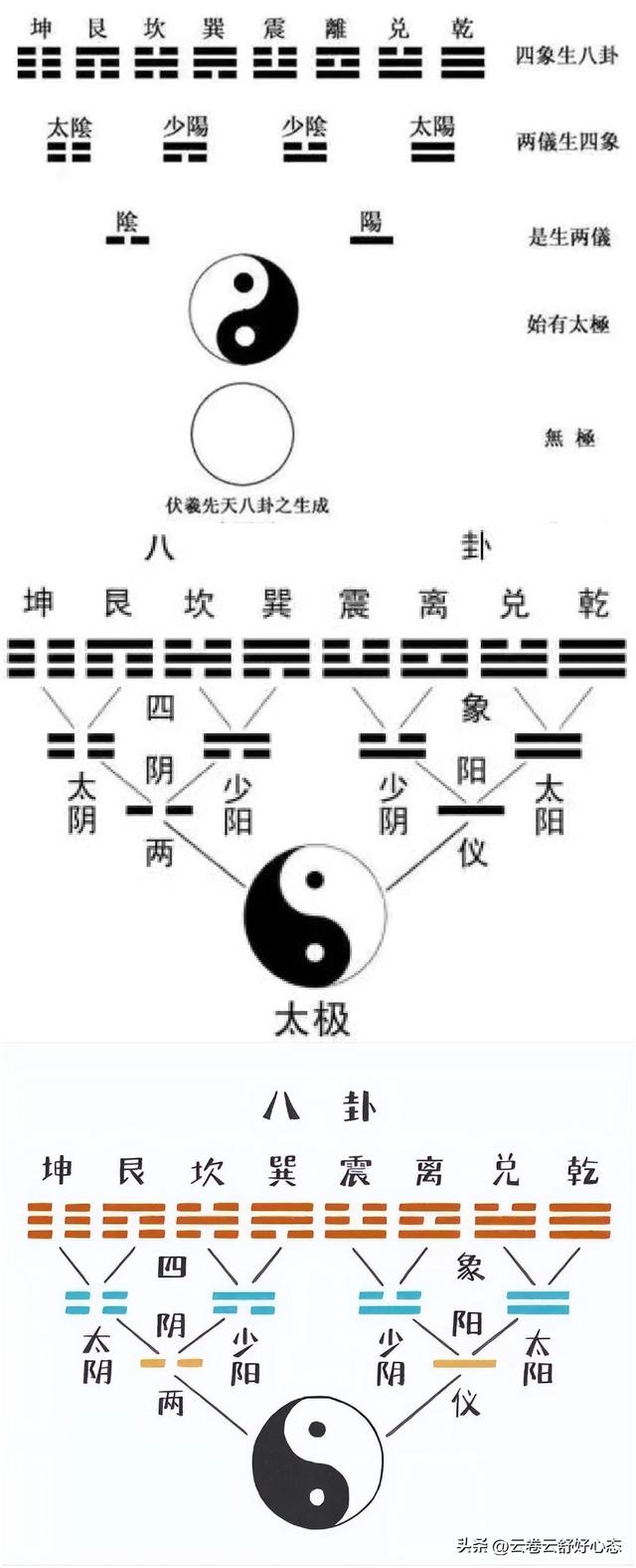 易学：先天八卦与后天八卦-3.jpg