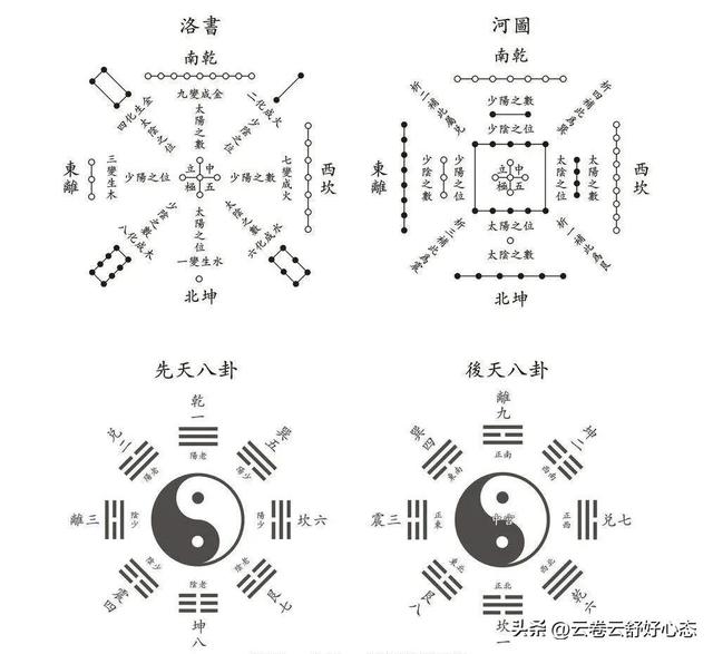 易学：先天八卦与后天八卦-7.jpg