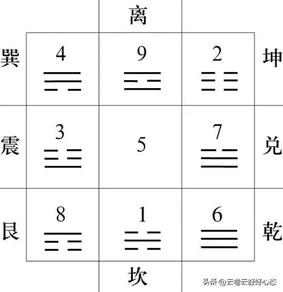 易学：先天八卦与后天八卦-8.jpg