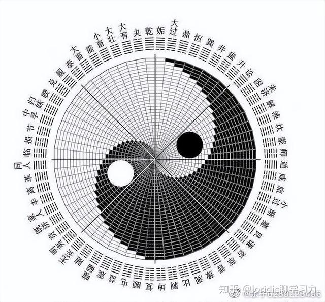 21张图看懂真正标准完整先天八卦太极图解，含太极画法-11.jpg