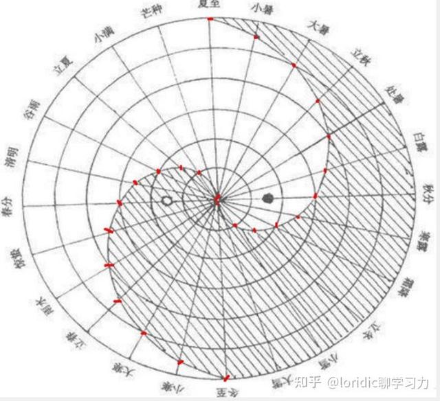 21张图看懂真正标准完整先天八卦太极图解，含太极画法-12.jpg