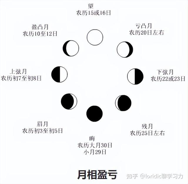 21张图看懂真正标准完整先天八卦太极图解，含太极画法-13.jpg