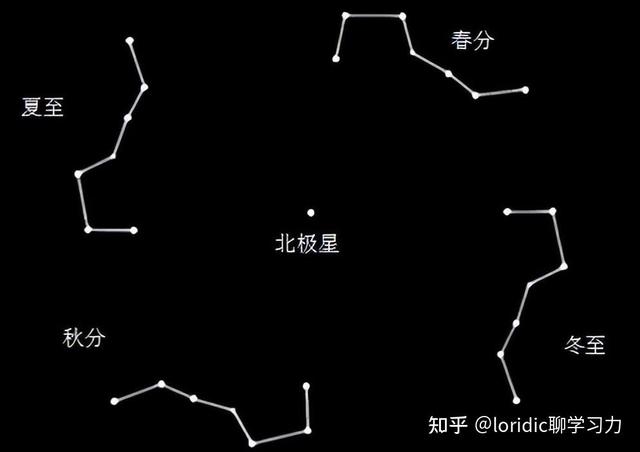 21张图看懂真正标准完整先天八卦太极图解，含太极画法-15.jpg