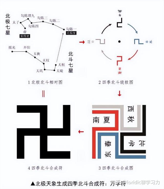 21张图看懂真正标准完整先天八卦太极图解，含太极画法-17.jpg