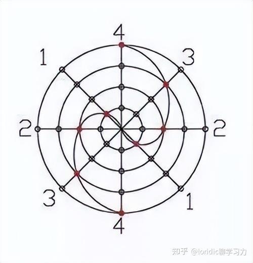 21张图看懂真正标准完整先天八卦太极图解，含太极画法-21.jpg