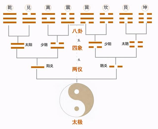 《易经》入门——八卦篇（内含干货）-3.jpg