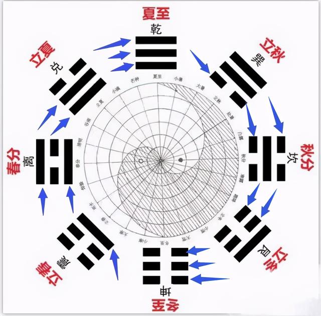 《易经》入门——八卦篇（内含干货）-6.jpg