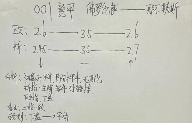 今日竞彩足球分析：意、法、英比赛思路解析，暴击主任，精准打击-1.jpg