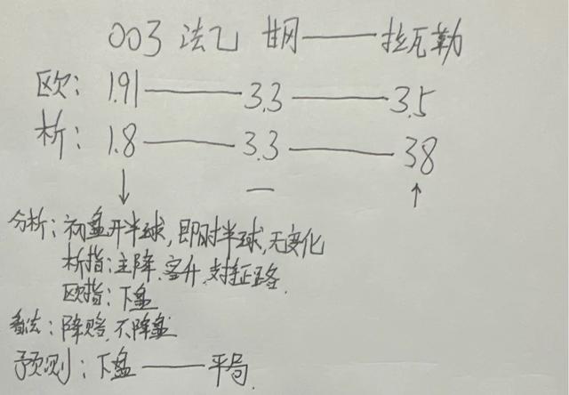 今日竞彩足球分析：意、法、英比赛思路解析，暴击主任，精准打击-2.jpg