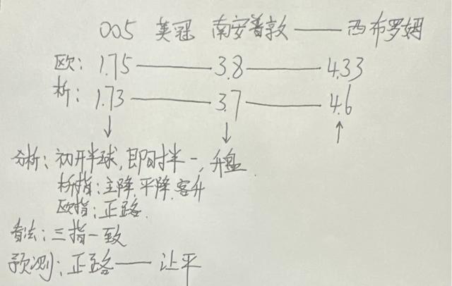 今日竞彩足球分析：意、法、英比赛思路解析，暴击主任，精准打击-3.jpg