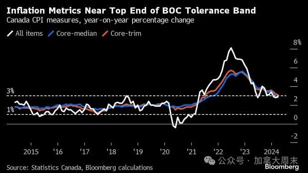 加拿大降息炒作瞬间降温！全行业紧盯最后一根稻草-2.jpg