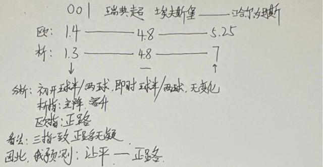 今日竞彩足球分析：瑞超、意甲、西甲比赛思路解析，痛击主任！-1.jpg