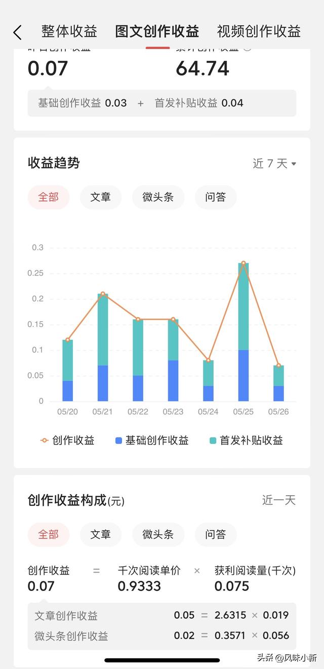 头条阅读量上不去怎么办-2.jpg