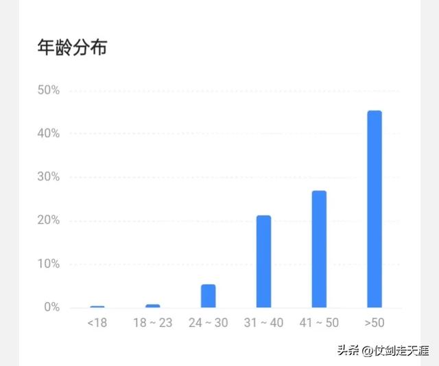 探究头条展现量为什么差，我打开了数据助手！-6.jpg