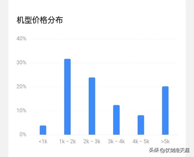 探究头条展现量为什么差，我打开了数据助手！-7.jpg