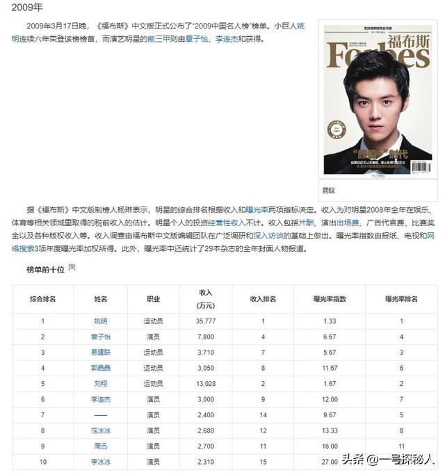 官方叫停明星天价片酬！深扒一下这10位明星的天价片酬，荒唐至极-14.jpg