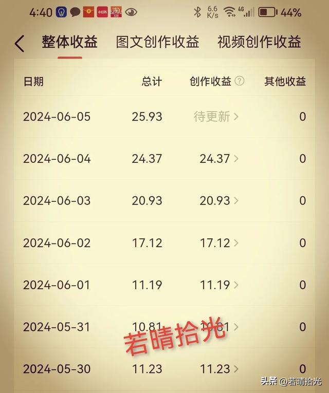 在头条坚持两个月写文章48篇，每天收益两位数，把方法分享给你-3.jpg