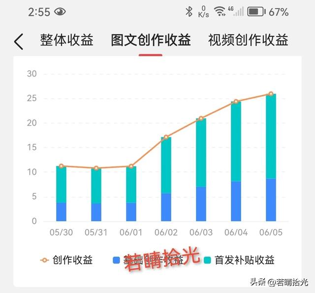 在头条坚持两个月写文章48篇，每天收益两位数，把方法分享给你-4.jpg