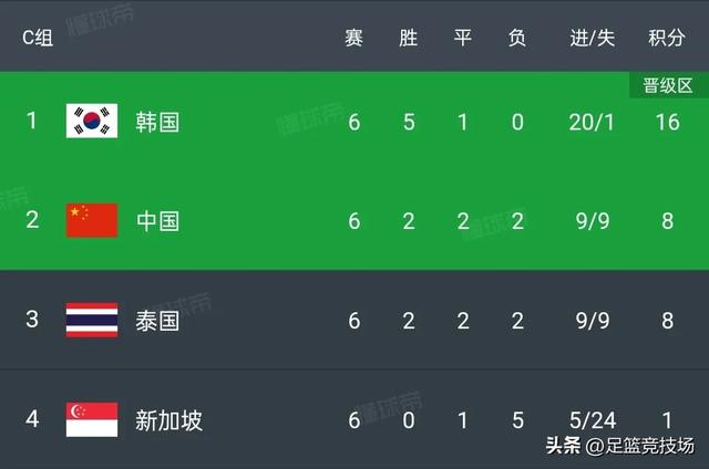 3-0 6-0 足球精彩夜：C罗2球，葡萄牙大胜爱尔兰，国足极限晋级18强-10.jpg