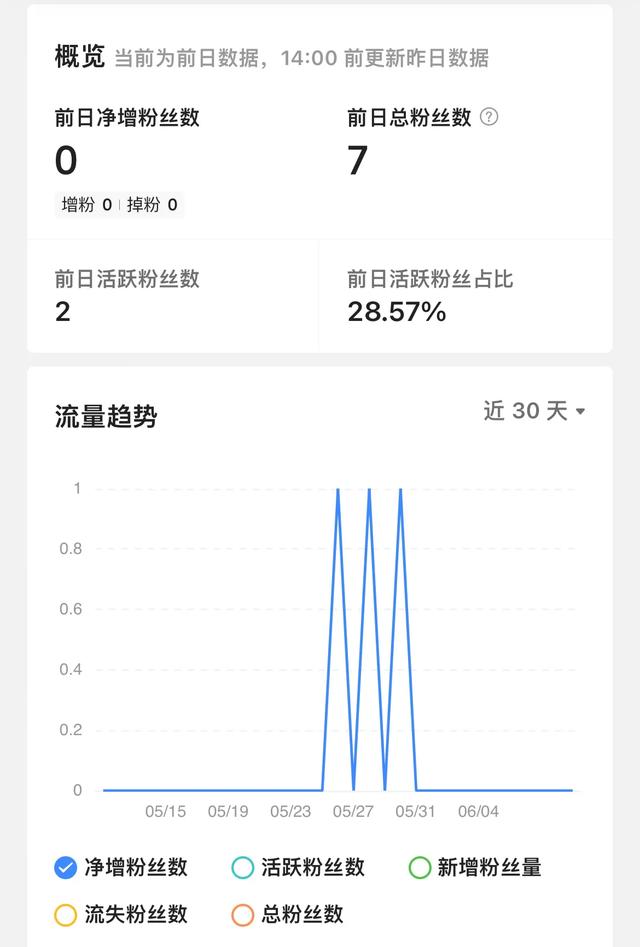 95后负债百万，靠头条翻身上岸-3.jpg