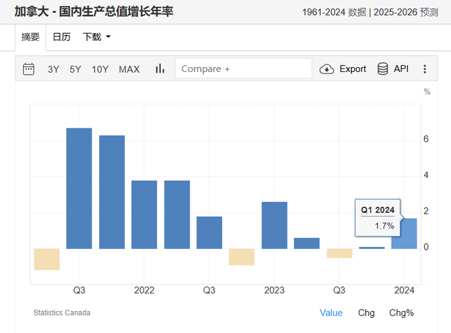 G7国家“首降”！加拿大央行如期宣布降息25个基点，拜登恼羞成怒-2.jpg