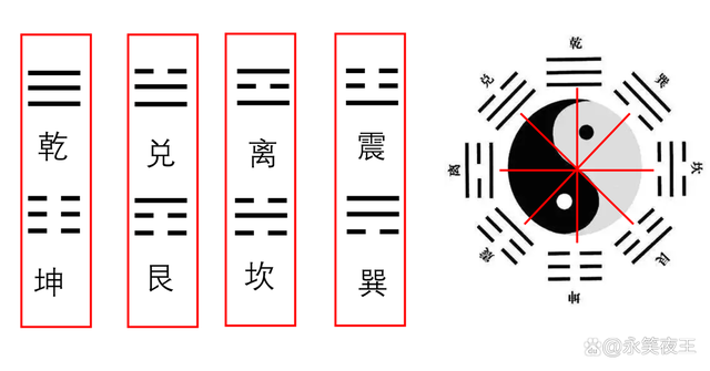 八卦之间的相互对应关系-3.jpg