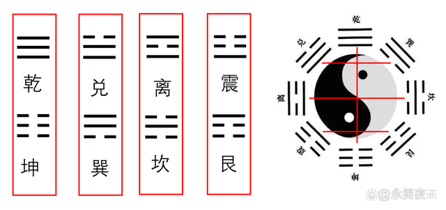 八卦之间的相互对应关系-5.jpg