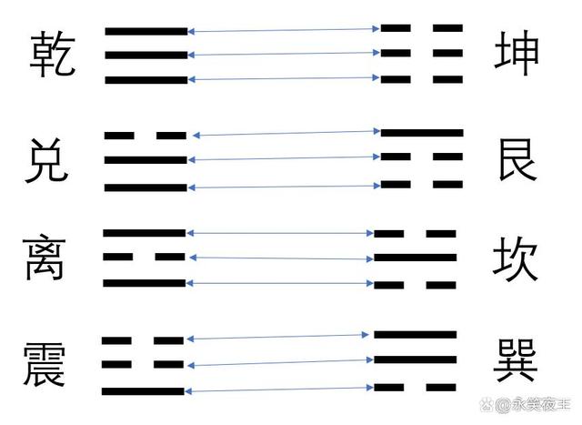 八卦之间的相互对应关系-6.jpg