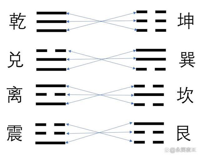 八卦之间的相互对应关系-7.jpg