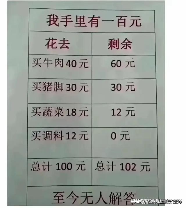 这些段子太搞笑了，让人哭笑不得，幽默又有趣-15.jpg