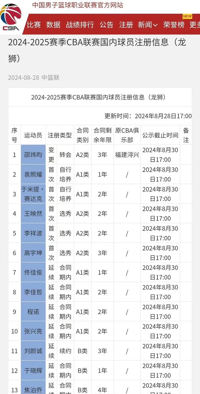 CBA官宣更新！郭艾伦转会还有反转，朱芳雨出手，辽篮猝不及防-2.jpg