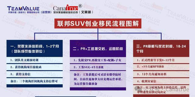 加拿大移民政策篇 l 突发变政后-加拿大商业类移民即将冲出重围-4.jpg