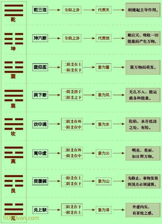 易经中八卦的类像之意及五行、方向属性等等图解-2.jpg