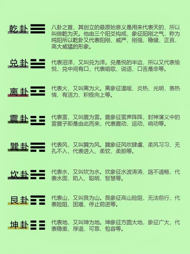 易经中八卦的类像之意及五行、方向属性等等图解-4.jpg